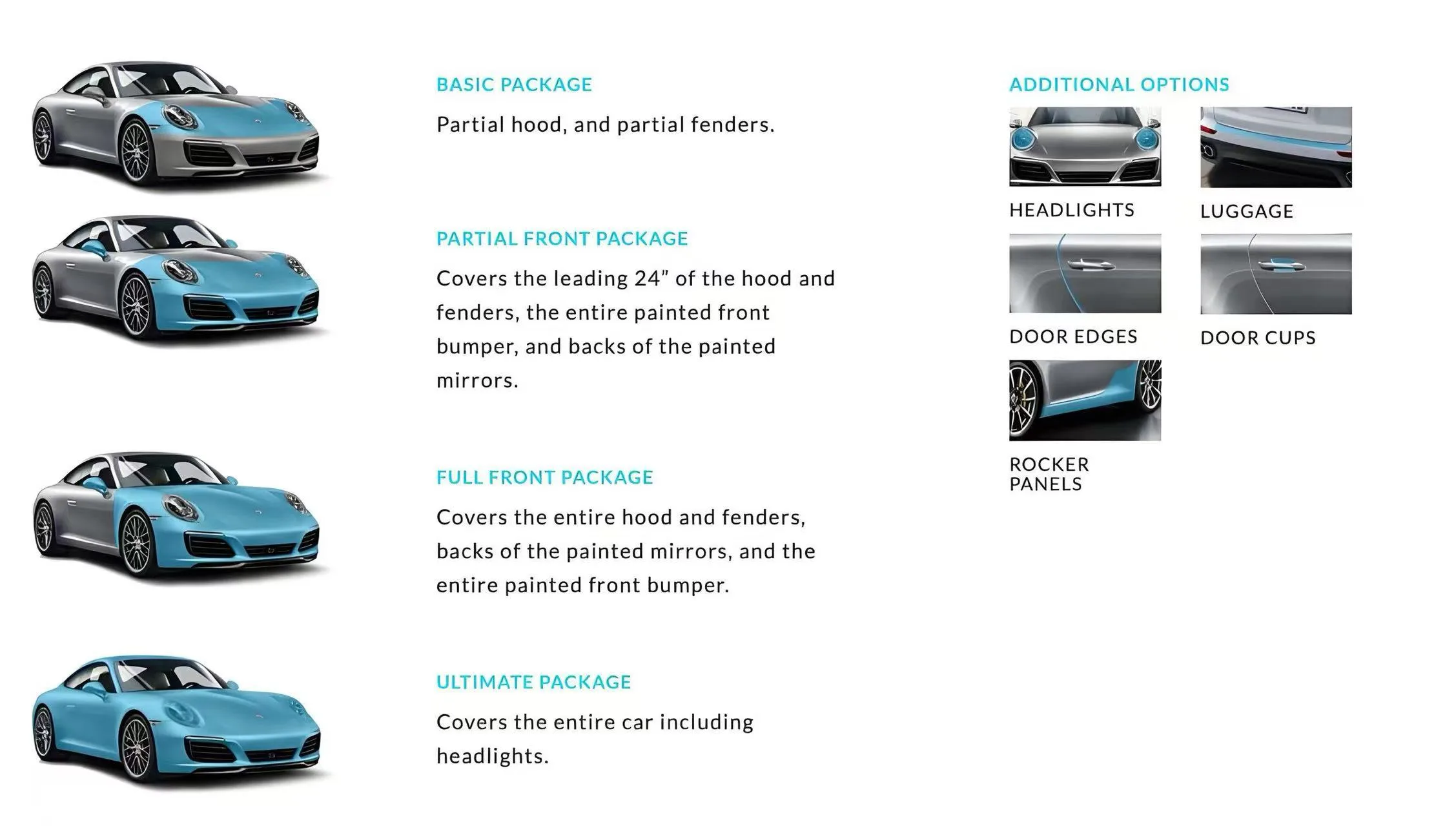 showing the parts where car paint protection film can be installed on a car.